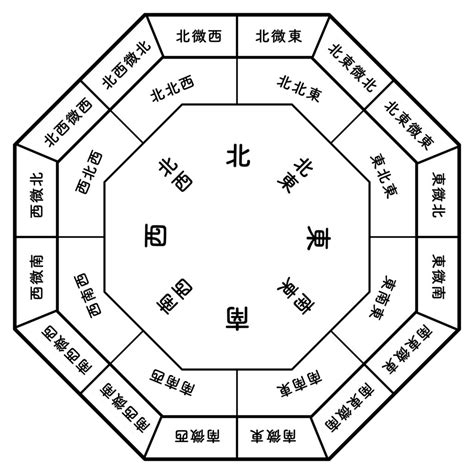 風水 西|風水方位：西